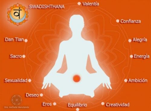 Vídeo Charla Online "Chakra Sacro y su interpretación: Nuestros Centros Energéticos" Vídeo Charla Online "Chakra Sacro y su interpretación: Nuestros Centros Energéticos"