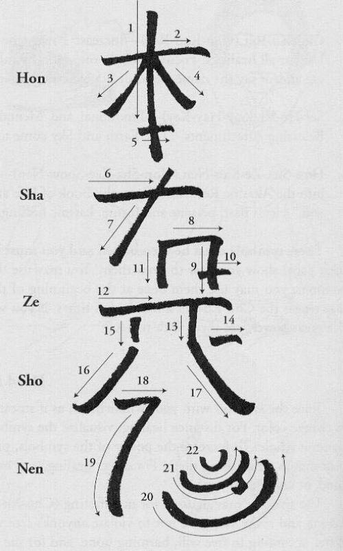 Hon sha ze sho nen: Significado del símbolo y usos terapéuticos.