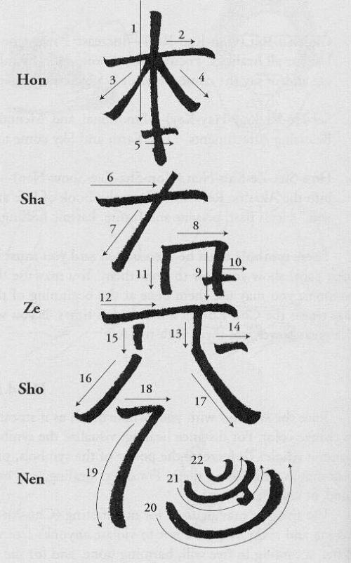 Hon sha ze sho nen: Significado del símbolo y usos terapéuticos. Hon sha ze sho nen: Significado del símbolo y usos terapéuticos.