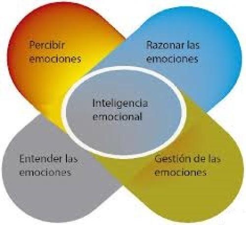 La inteligencia emocional La inteligencia emocional